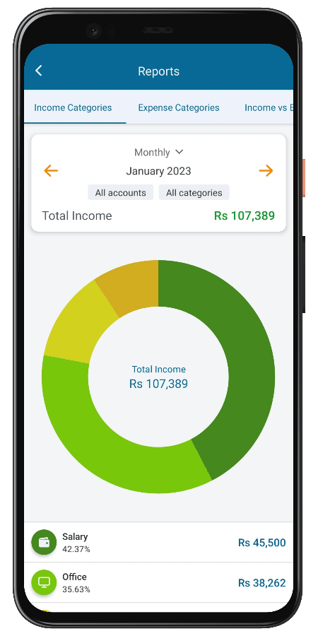 Income report