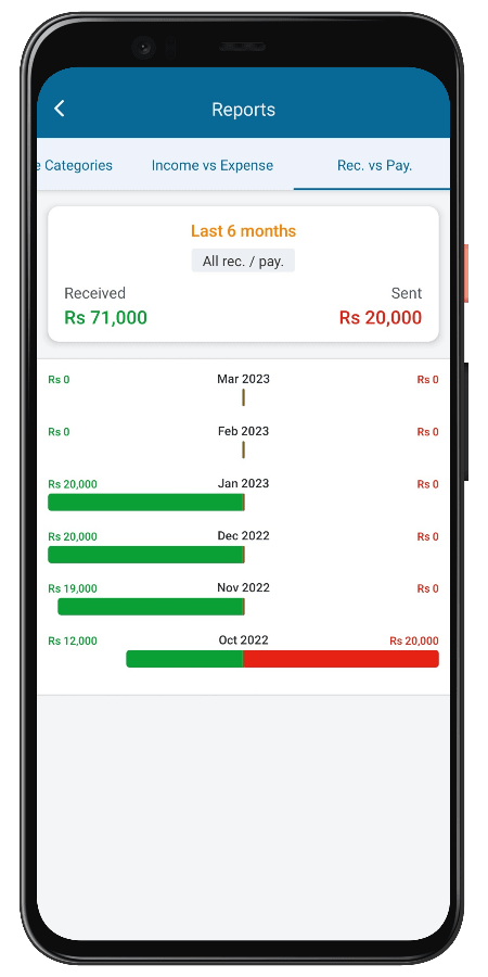 Receivable payable report