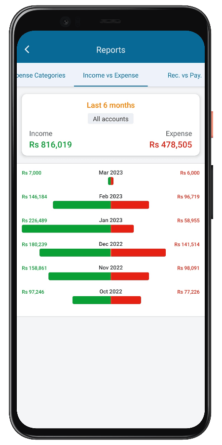 Income expense report